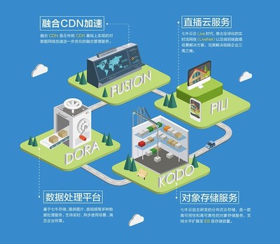 2016年度盤點 一家典型互聯(lián)網(wǎng)公司的必備工具寶箱——聚焦工業(yè)互聯(lián)網(wǎng)數(shù)據(jù)服務