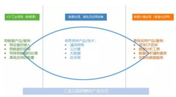 工業(yè)互聯(lián)網(wǎng)時代 以數(shù)據(jù)管理驅動工業(yè)現(xiàn)場智能升級