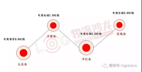 網(wǎng)絡型倉儲服務公司 互聯(lián)網(wǎng)數(shù)據(jù)驅動下的行業(yè)新賽道