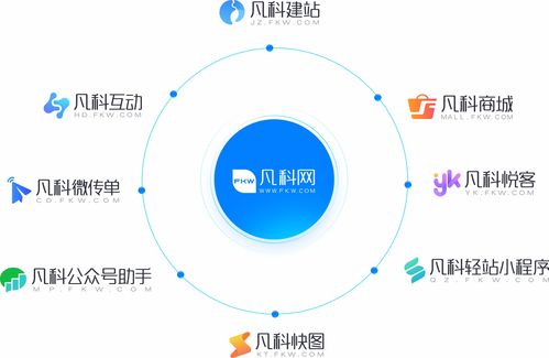 凡科輕站小程序榮獲2019年廣州優(yōu)秀軟件產(chǎn)品獎，引領工業(yè)互聯(lián)網(wǎng)數(shù)據(jù)服務新篇章