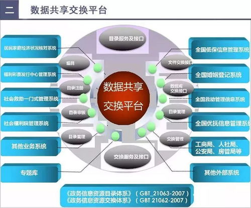 解析工業(yè)互聯(lián)網(wǎng)數(shù)據(jù)服務 智慧民政如何借力大數(shù)據(jù)實現(xiàn)轉型升級