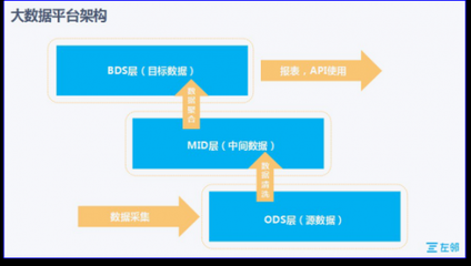 互聯(lián)網(wǎng)+園區(qū)的本地服務(wù)實(shí)踐 互聯(lián)網(wǎng)數(shù)據(jù)服務(wù)賦能園區(qū)智慧升級