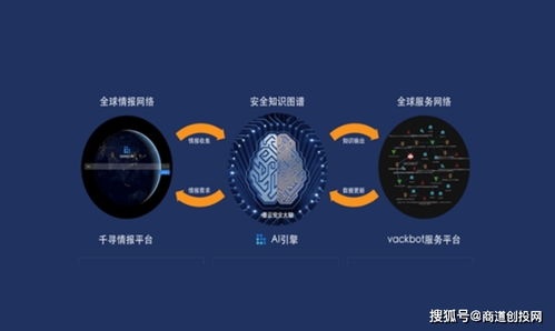 墨云科技完成億元B輪融資，加速智能網(wǎng)絡安全攻防技術創(chuàng)新