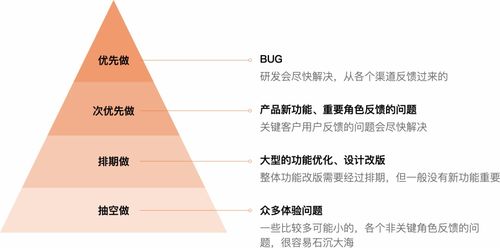 客服咨詢記錄如何驅動產品設計改版 信息咨詢服務的優化策略